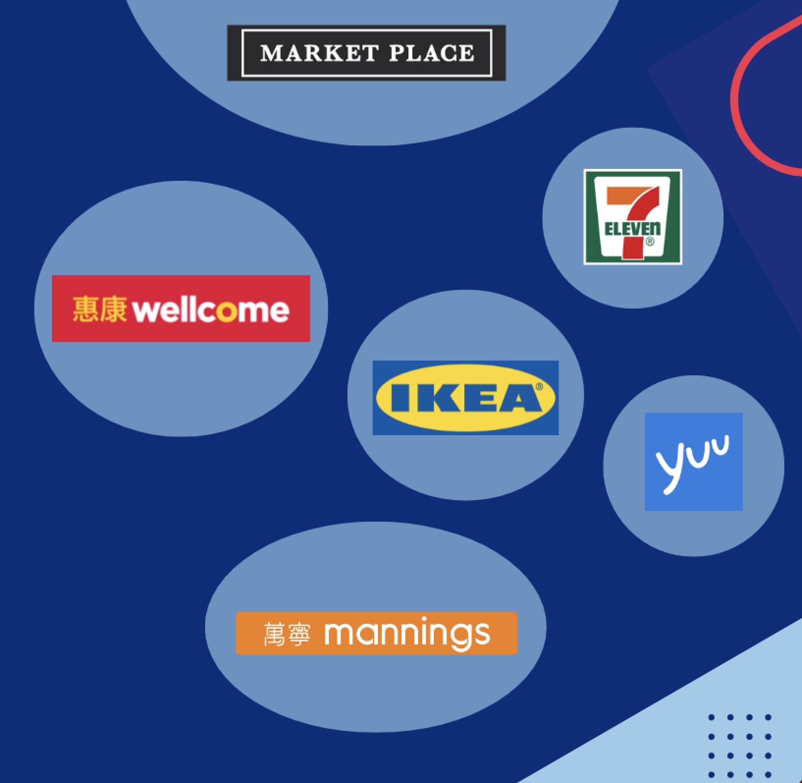 dfi-retail-group-future-green-global