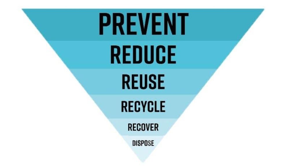 REDUCE, REUSE, RECYCLE – SUSTAINABILITY COCKTAIL SERIES: JUNE | Future ...